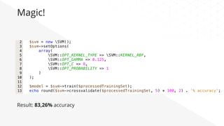 Magic!
Result: 83,26% accuracy
 