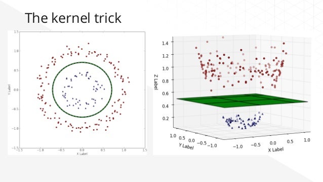 Machine learning support vector machines