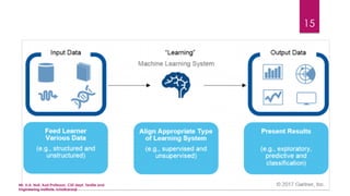 Machine Learning-Unit1Machine Learning-Machine Learning-.pdf