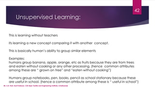 Unsupervised Cooking Machine Learning-Unit1Machine Learning-Machine Learning-.pdf
