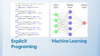 Machine Learning : why we should know and how it works | PPT