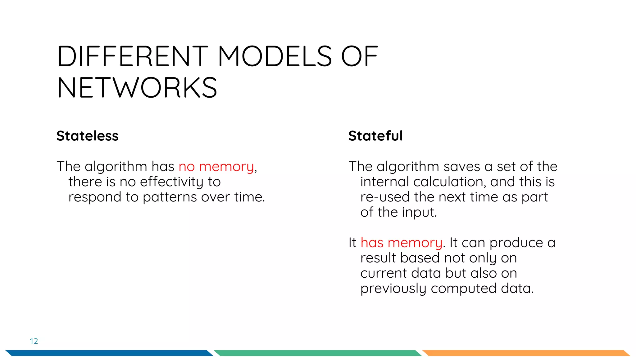 DIFFERENT MODELS OF
NETWORKS
Stateless
The algorithm has no memory,
there is no effectivity to
respond to patterns over time.
Stateful
The algorithm saves a set of the
internal calculation, and this is
re-used the next time as part
of the input.
It has memory. It can produce a
result based not only on
current data but also on
previously computed data.
12
 