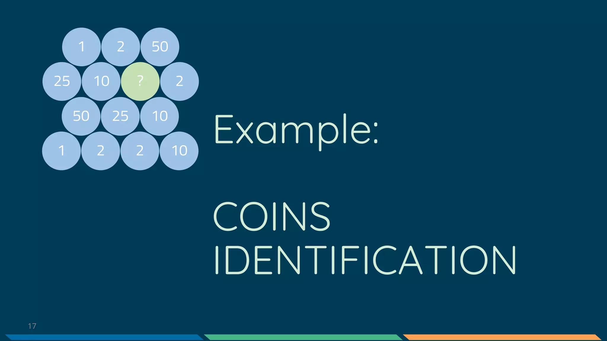 17
Example:
COINS
IDENTIFICATION
25
1
10
2
?
50
2
1
50
2
25
2
10
10
 