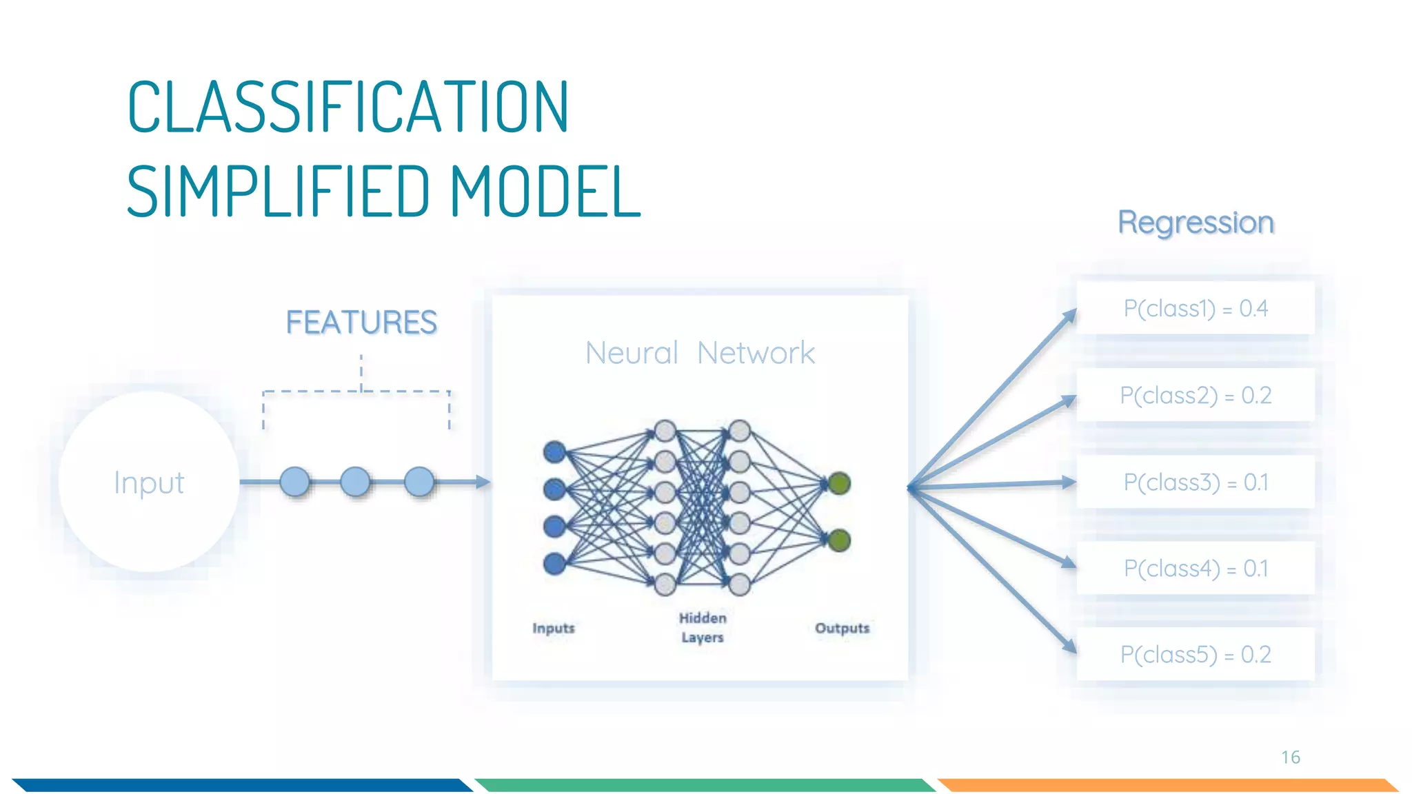 16
CLASSIFICATION
SIMPLIFIED MODEL
 