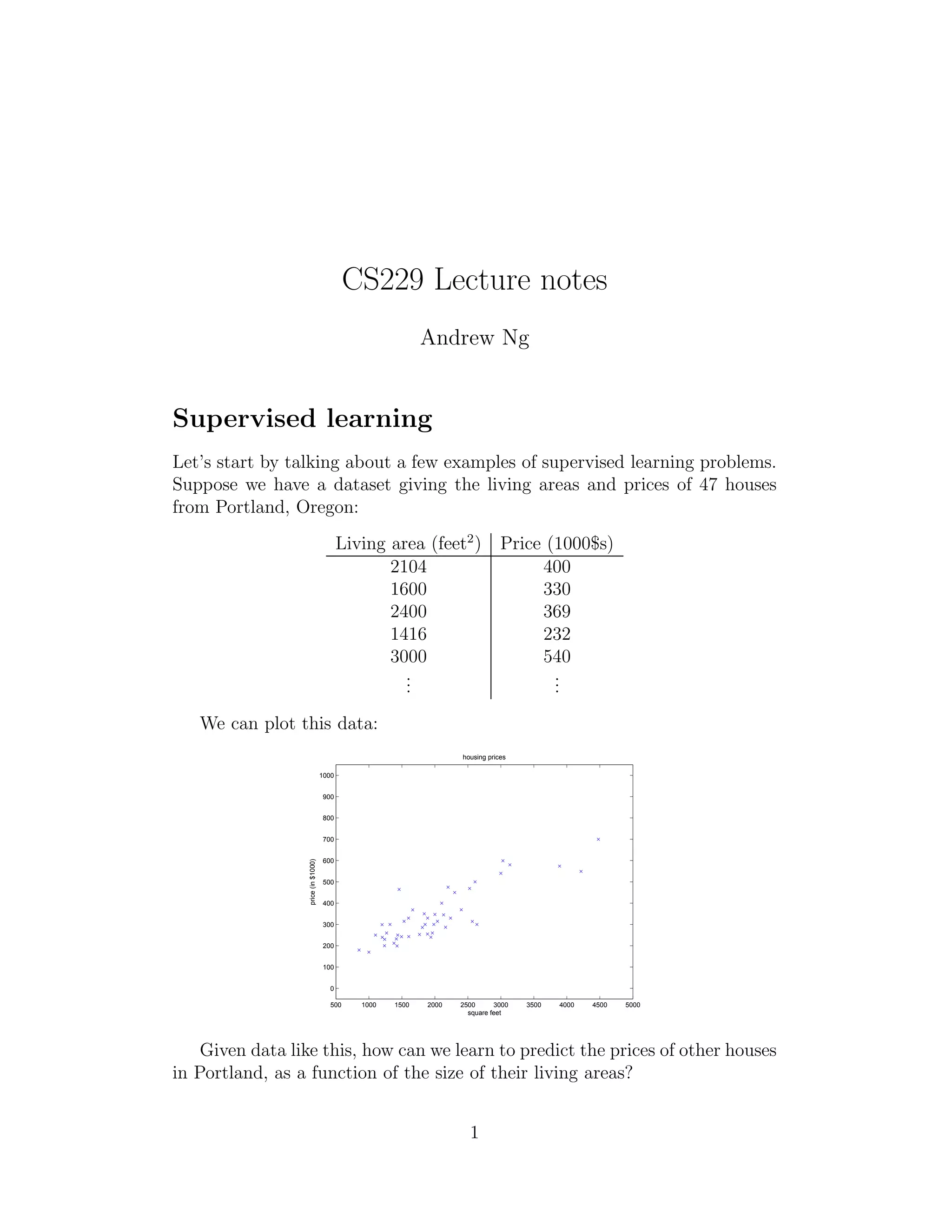 CS229 Lecture notes 
Andrew Ng 
Supervised learning 
Let’s start by talking about a few examples of supervised learning problems. 
Suppose we have a dataset giving the living areas and prices of 47 houses 
from Portland, Oregon: 
Living area (feet2) Price (1000$s) 
2104 400 
1600 330 
2400 369 
1416 232 
3000 540 
... 
... 
We can plot this data: 
1000 
900 
800 
700 
600 
500 
400 
300 
200 
100 
0 
housing prices 
500 1000 1500 2000 2500 3000 3500 4000 4500 5000 
square feet 
price (in $1000) 
Given data like this, how can we learn to predict the prices of other houses 
in Portland, as a function of the size of their living areas? 
1 
 