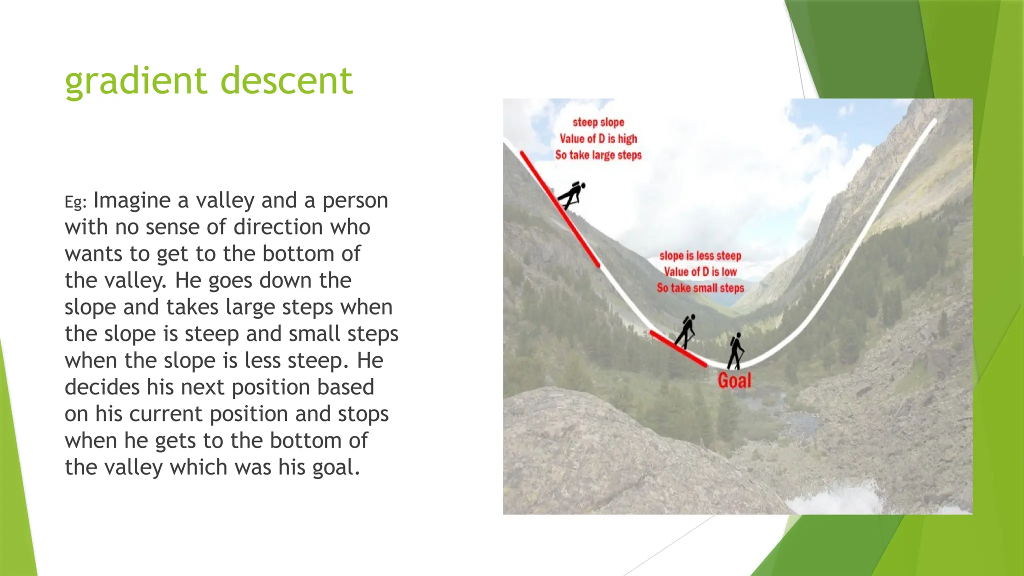 gradient descent
Eg: Imagine a valley and a person
with no sense of direction who
wants to get to the bottom of
the valley. He goes down the
slope and takes large steps when
the slope is steep and small steps
when the slope is less steep. He
decides his next position based
on his current position and stops
when he gets to the bottom of
the valley which was his goal.
 