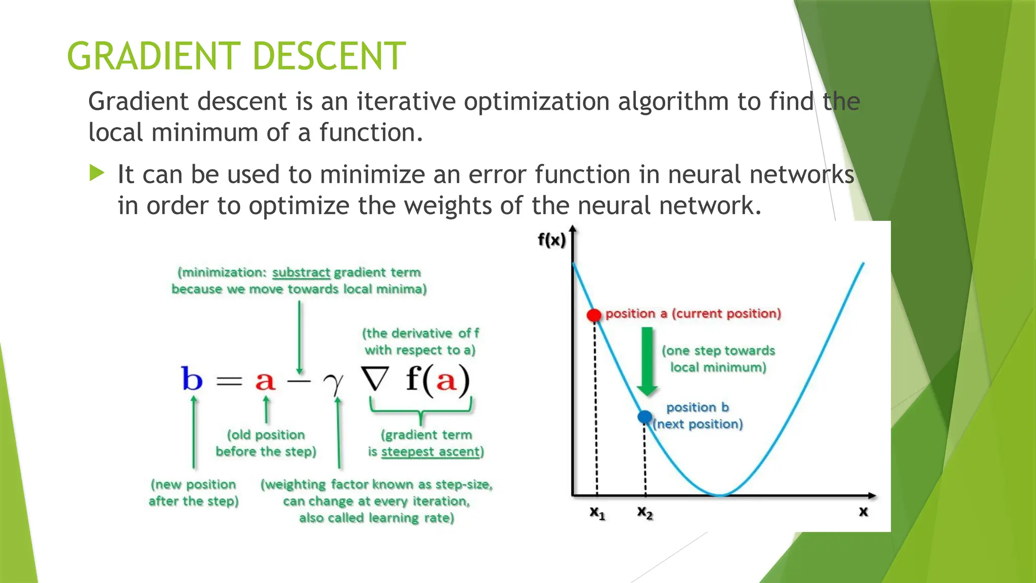 GRADIENT DESCENT
Gradient descent is an iterative optimization algorithm to find the
local minimum of a function.
 It can be used to minimize an error function in neural networks
in order to optimize the weights of the neural network.
 