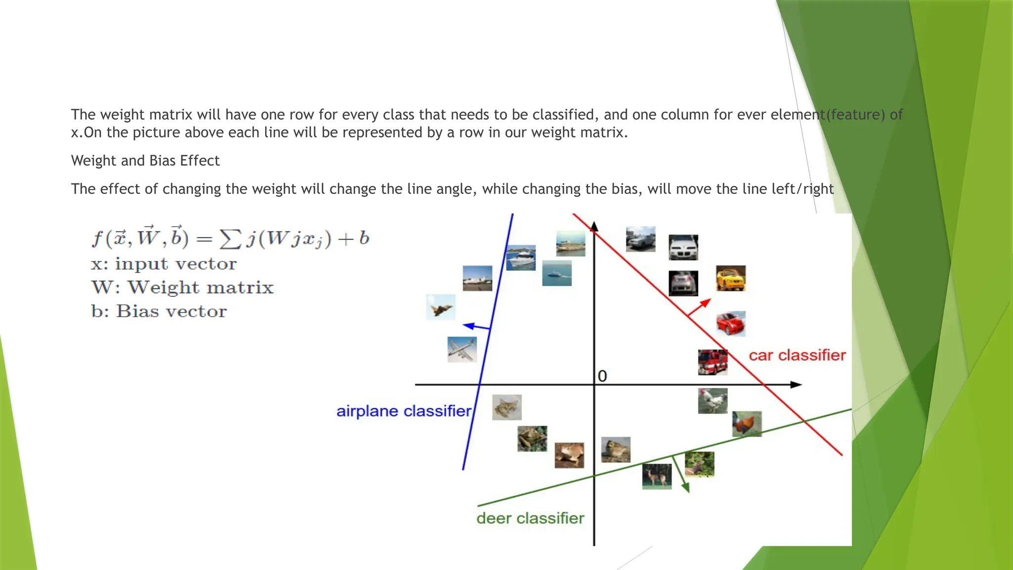 The weight matrix will have one row for every class that needs to be classified, and one column for ever element(feature) of
x.On the picture above each line will be represented by a row in our weight matrix.
Weight and Bias Effect
The effect of changing the weight will change the line angle, while changing the bias, will move the line left/right
 
