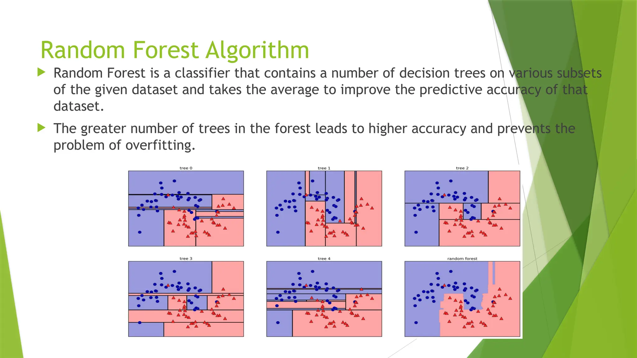 Random Forest Algorithm
 Random Forest is a classifier that contains a number of decision trees on various subsets
of the given dataset and takes the average to improve the predictive accuracy of that
dataset.
 The greater number of trees in the forest leads to higher accuracy and prevents the
problem of overfitting.
 