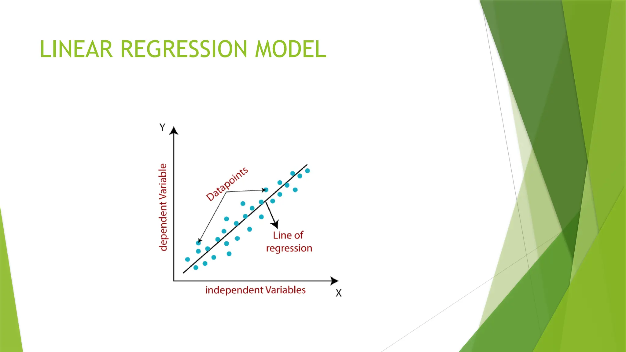 LINEAR REGRESSION MODEL
 