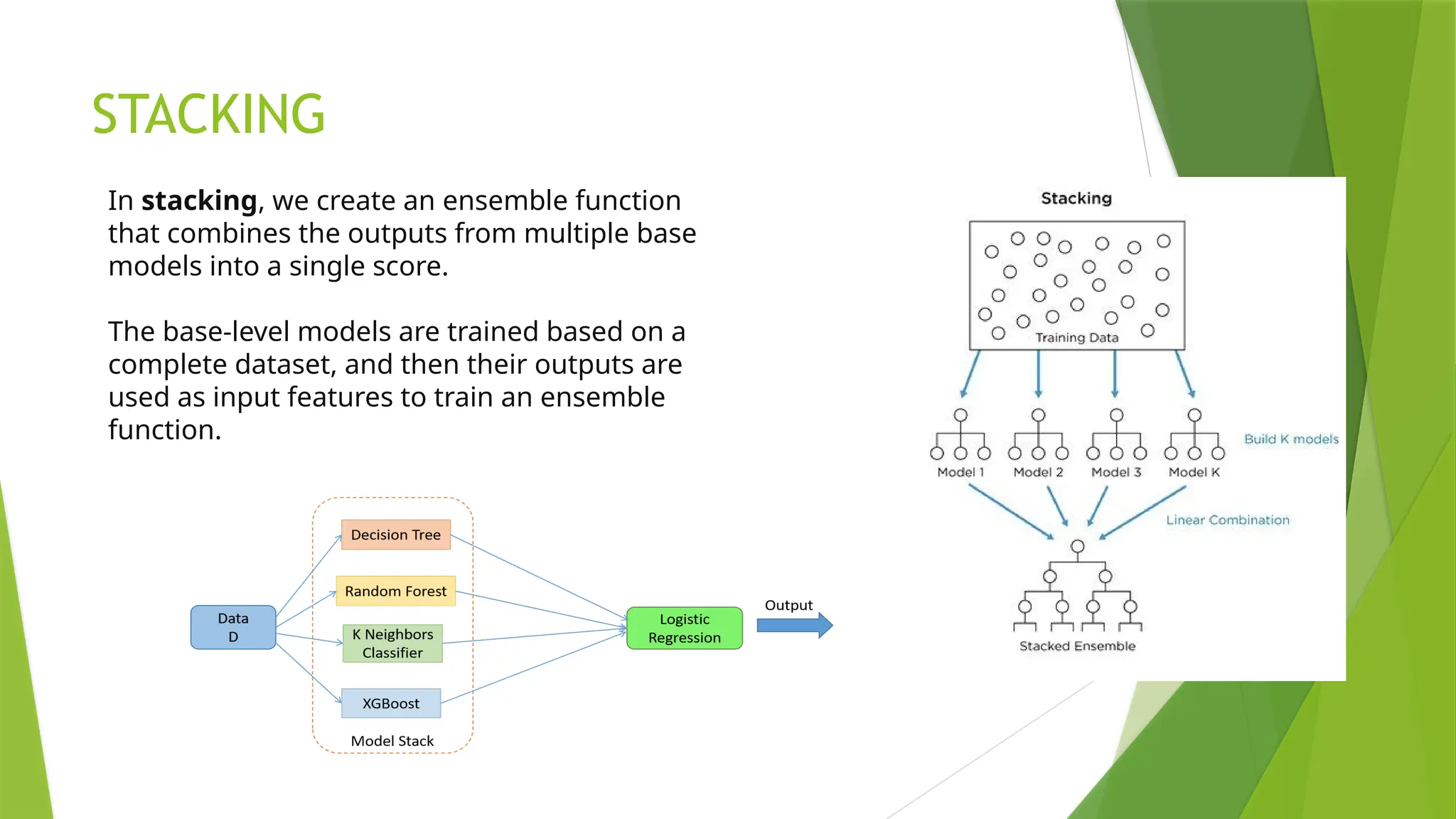 STACKING
In stacking, we create an ensemble function
that combines the outputs from multiple base
models into a single score.
The base-level models are trained based on a
complete dataset, and then their outputs are
used as input features to train an ensemble
function.
 