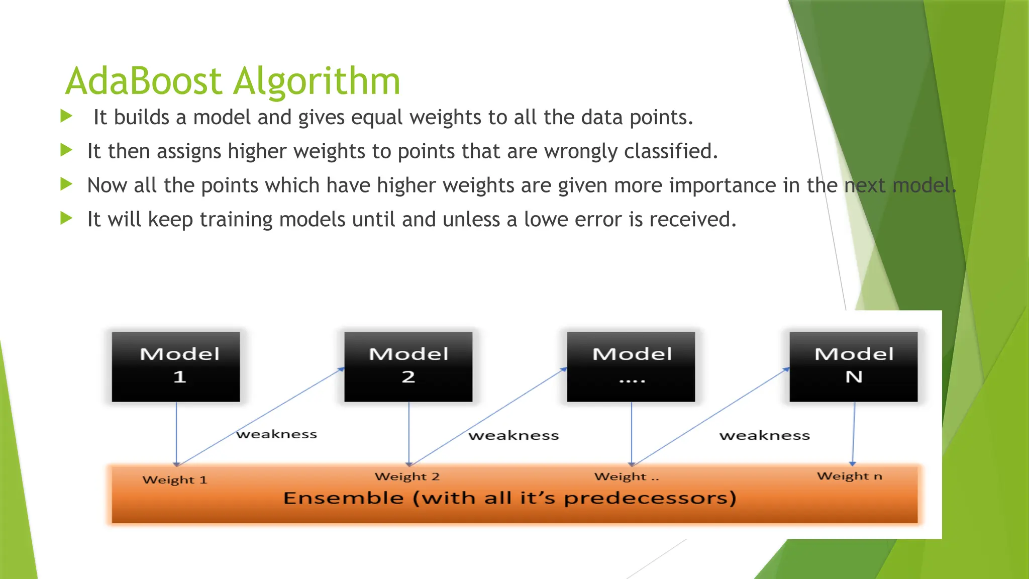 AdaBoost Algorithm
 It builds a model and gives equal weights to all the data points.
 It then assigns higher weights to points that are wrongly classified.
 Now all the points which have higher weights are given more importance in the next model.
 It will keep training models until and unless a lowe error is received.
 