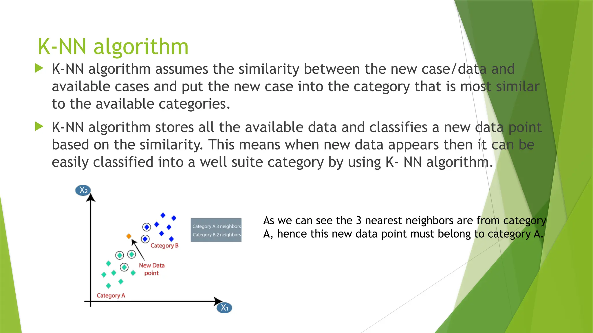 K-NN algorithm
 K-NN algorithm assumes the similarity between the new case/data and
available cases and put the new case into the category that is most similar
to the available categories.
 K-NN algorithm stores all the available data and classifies a new data point
based on the similarity. This means when new data appears then it can be
easily classified into a well suite category by using K- NN algorithm.
As we can see the 3 nearest neighbors are from category
A, hence this new data point must belong to category A.
 