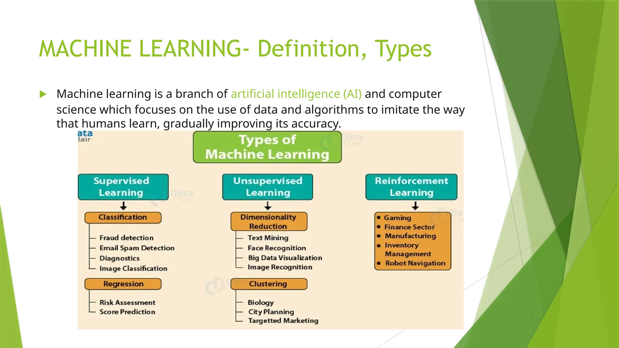 MACHINE LEARNING- Definition, Types
 Machine learning is a branch of artificial intelligence (AI) and computer
science which focuses on the use of data and algorithms to imitate the way
that humans learn, gradually improving its accuracy.
 