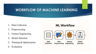 WORKFLOW OF MACHINE LEARNING
1. Data Collection
2. Preprocessing
3. Feature Engineering
4. Model Selection
5. Training & Optimization
6. Evaluation
 