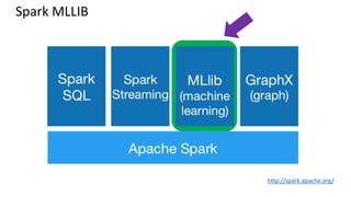Spark MLLIB
http://spark.apache.org/
 