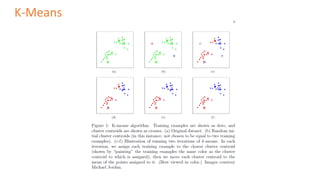K-Means
 