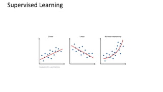 Supervised Learning
 