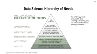 Data Science Hierarchy of Needs
https://hackernoon.com/the-ai-hierarchy-of-needs-18f111fcc007%5D
Top-of-the-pyramid
products (AI, Deep
Learning, A/B testing, etc)
can only be built on top of
a strong foundation.
11
 