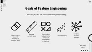 Goals of Feature Engineering
28
Clean and process the data to help analysis/modelling
Rescale
numeric value
Clean missing
values (by
dropping or
imputing data)
Combine
multiple
features
Decode data
(categorical to
numerical,
numerical to
ordinal, etc)
Handle outliers
And many
more!
 