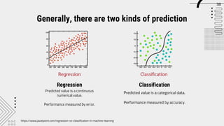 Regression
Predicted value is a continuous
numerical value.
Performance measured by error.
38
Predicted value is a categorical data.
Performance measured by accuracy.
Classification
Generally, there are two kinds of prediction
https://www.javatpoint.com/regression-vs-classification-in-machine-learning
 