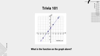 What is the function on the graph above?
40
Trivia 101
 