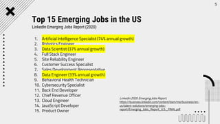 1. Artificial Intelligence Specialist (74% annual growth)
2. Robotics Engineer
3. Data Scientist (37% annual growth)
4. Full Stack Engineer
5. Site Reliability Engineer
6. Customer Success Specialist
7. Sales Development Representative
8. Data Engineer (33% annual growth)
9. Behavioral Health Technician
10. Cybersecurity Specialist
11. Back End Developer
12. Chief Revenue Officer
13. Cloud Engineer
14. JavaScript Developer
15. Product Owner
Top 15 Emerging Jobs in the US
LinkedIn Emerging Jobs Report (2020)
Linkedin 2020 Emerging Jobs Report.
https://business.linkedin.com/content/dam/me/business/en-
us/talent-solutions/emerging-jobs-
report/Emerging_Jobs_Report_U.S._FINAL.pdf
5
 