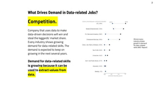 Competition.
Company that uses data to make
data-driven decisions will win and
steal the laggards’ market share.
Every industry shows growing
demand for data-related skills. The
demand is expected to keep on
growing in the next several years.
Demand for data-related skills
is growing because it can be
used to extract values from
data.
What Drives Demand in Data-related Jobs?
Almost every
industry shows
growth in demand
for data-related
skills (WEF Report)
7
 