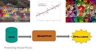 Data Regression INtelligence
Predicting House Prices
 