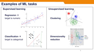 Examples of ML tasks
Supervised learning
Regression 
target is numeric
Classification 
target is categorical
8
Unsupervised learning
Clustering
Dimensionality
reduction
 