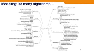 Modeling: so many algorithms…
9
 