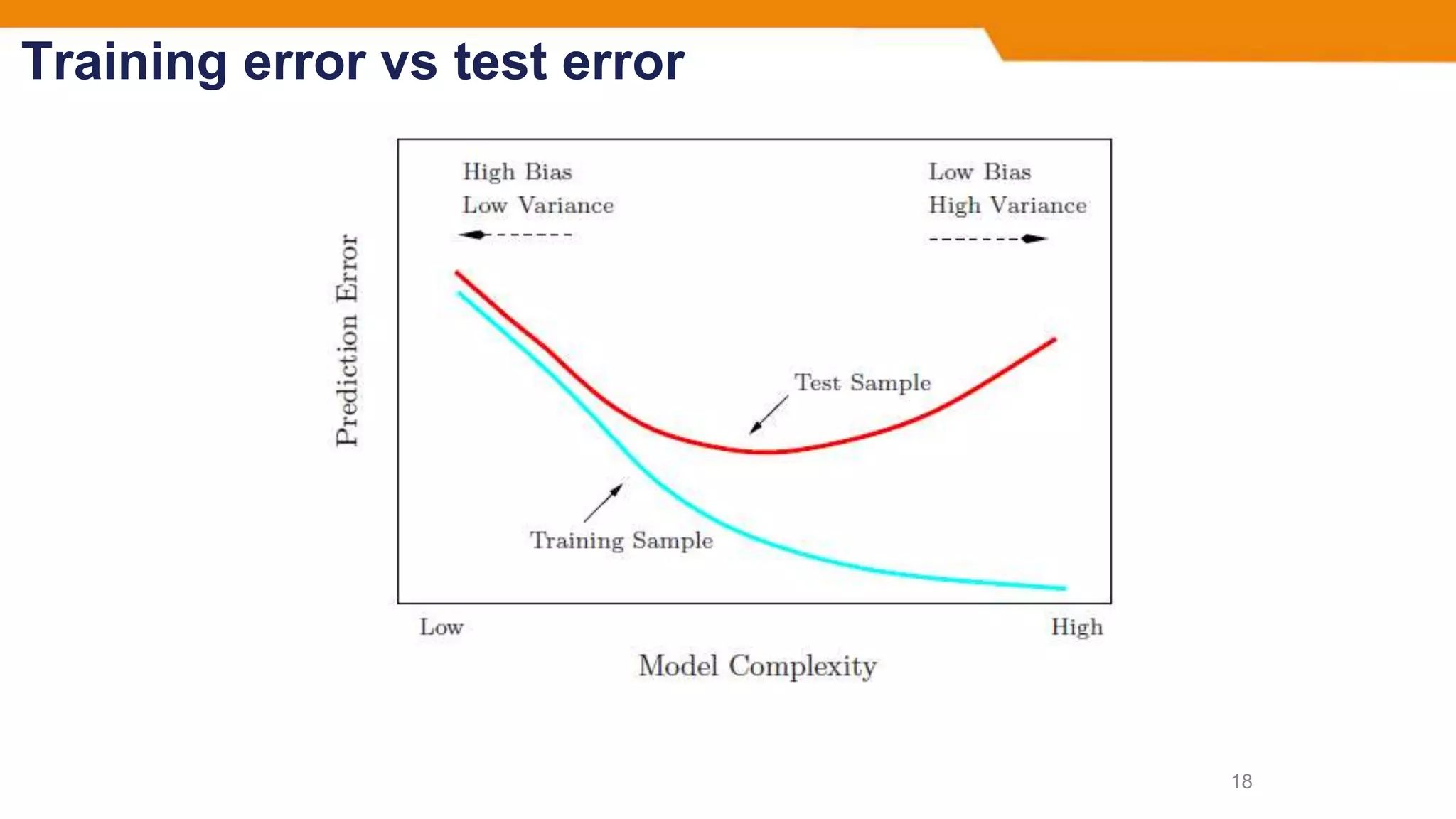 Training error vs test error
18
 