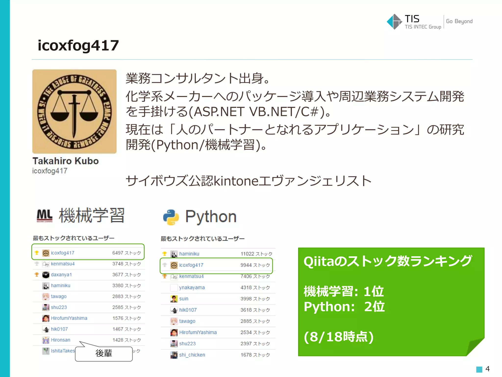 4
業務コンサルタント出身。
化学系メーカーへのパッケージ導入や周辺業務システム開発
を手掛ける(ASP.NET VB.NET/C#)。
現在は「人のパートナーとなれるアプリケーション」の研究
開発(Python/機械学習)。
サイボウズ公認kintoneエヴァンジェリスト
Qiitaのストック数ランキング
機械学習: 1位
Python: 2位
(8/18時点)
icoxfog417
後輩
 