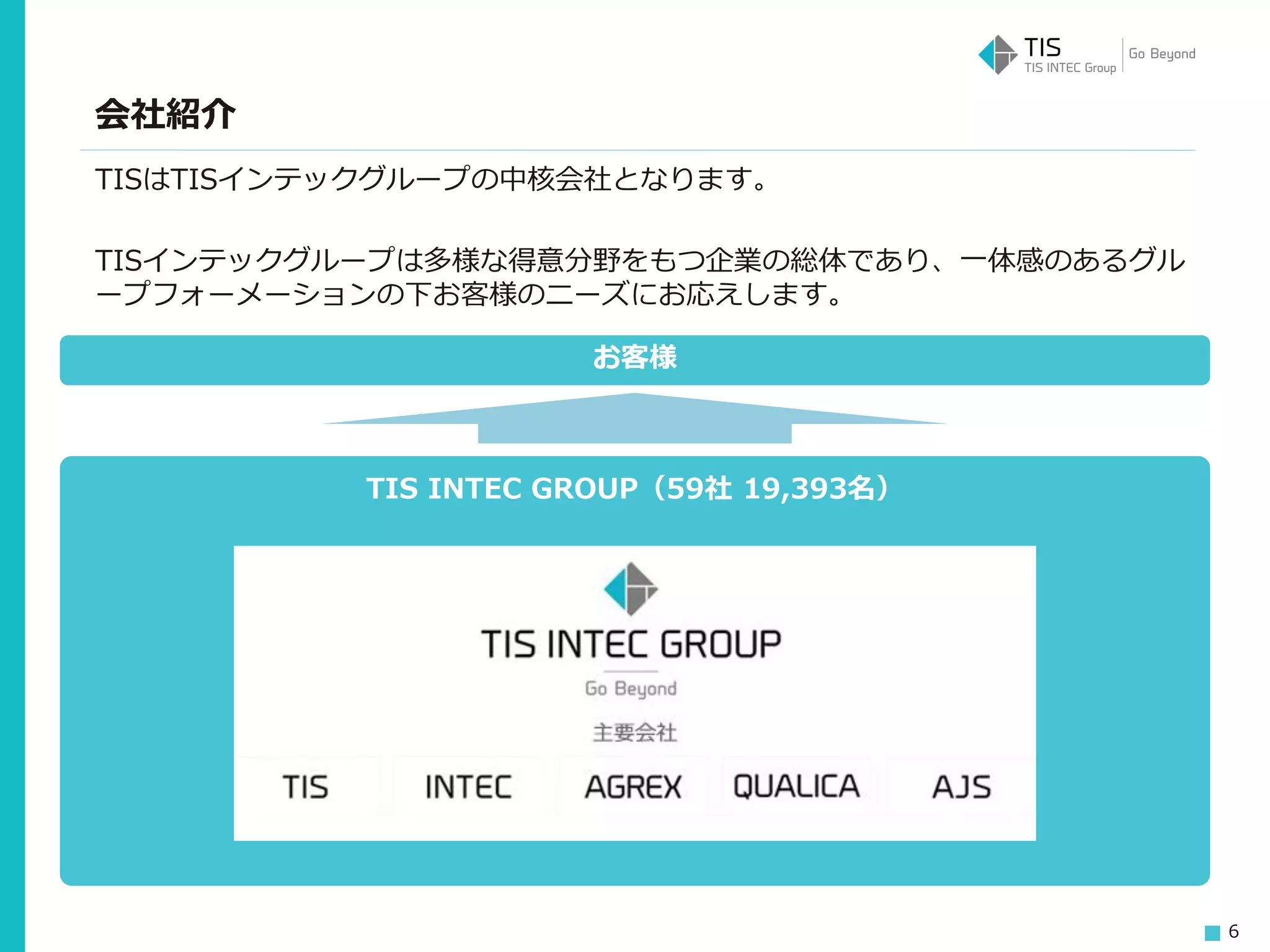 6
会社紹介
TISはTISインテックグループの中核会社となります。
TISインテックグループは多様な得意分野をもつ企業の総体であり、一体感のあるグル
ープフォーメーションの下お客様のニーズにお応えします。
TIS INTEC GROUP（59社 19,393名）
お客様
 