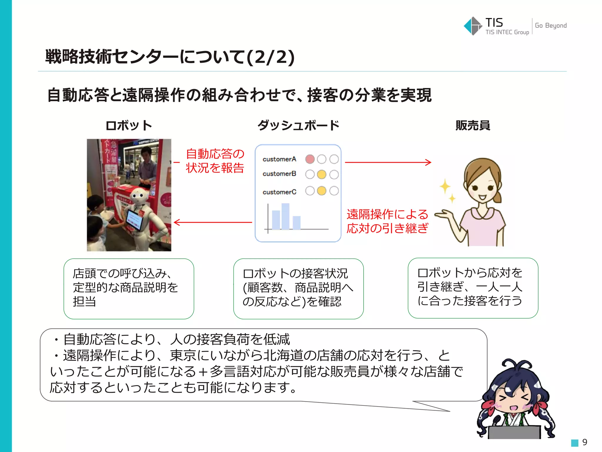 9
戦略技術センターについて(2/2)
ロボット 販売員
店頭での呼び込み、
定型的な商品説明を
担当
自動応答と遠隔操作の組み合わせで、接客の分業を実現
遠隔操作による
応対の引き継ぎ
ロボットから応対を
引き継ぎ、一人一人
に合った接客を行う
ダッシュボード
ロボットの接客状況
(顧客数、商品説明へ
の反応など)を確認
自動応答の
状況を報告
・自動応答により、人の接客負荷を低減
・遠隔操作により、東京にいながら北海道の店舗の応対を行う、と
いったことが可能になる＋多言語対応が可能な販売員が様々な店舗で
応対するといったことも可能になります。
 
