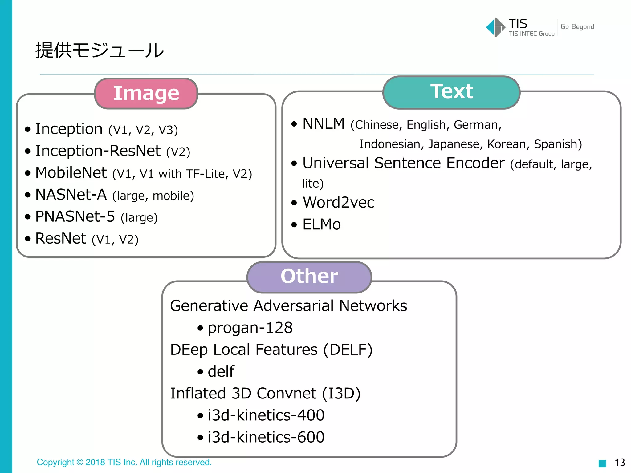 Copyright © 2018 TIS Inc. All rights reserved.
提供モジュール
13
• Inception (V1, V2, V3)
• Inception-ResNet (V2)
• MobileNet (V1, V1 with TF-Lite, V2)
• NASNet-A (large, mobile)
• PNASNet-5 (large)
• ResNet (V1, V2)
Image
• NNLM (Chinese, English, German, 
     Indonesian, Japanese, Korean, Spanish)
• Universal Sentence Encoder (default, large,
lite)
• Word2vec
• ELMo
Text
Generative Adversarial Networks
• progan-128
DEep Local Features (DELF)
• delf
Inflated 3D Convnet (I3D)
• i3d-kinetics-400
• i3d-kinetics-600
Other
 
