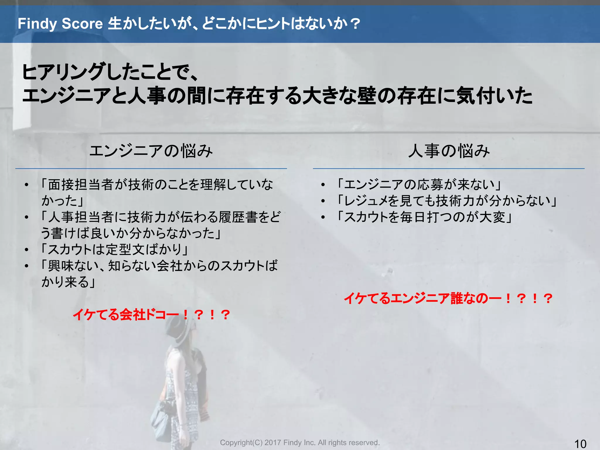 Copyright(C) 2017 Findy Inc. All rights reserved.
Findy Score 生かしたいが、どこかにヒントはないか？
10
• 「面接担当者が技術のことを理解していな
かった」
• 「人事担当者に技術力が伝わる履歴書をど
う書けば良いか分からなかった」
• 「スカウトは定型文ばかり」
• 「興味ない、知らない会社からのスカウトば
かり来る」
イケてる会社ドコー！？！？
エンジニアの悩み 人事の悩み
• 「エンジニアの応募が来ない」
• 「レジュメを見ても技術力が分からない」
• 「スカウトを毎日打つのが大変」
イケてるエンジニア誰なのー！？！？
ヒアリングしたことで、
エンジニアと人事の間に存在する大きな壁の存在に気付いた
 
