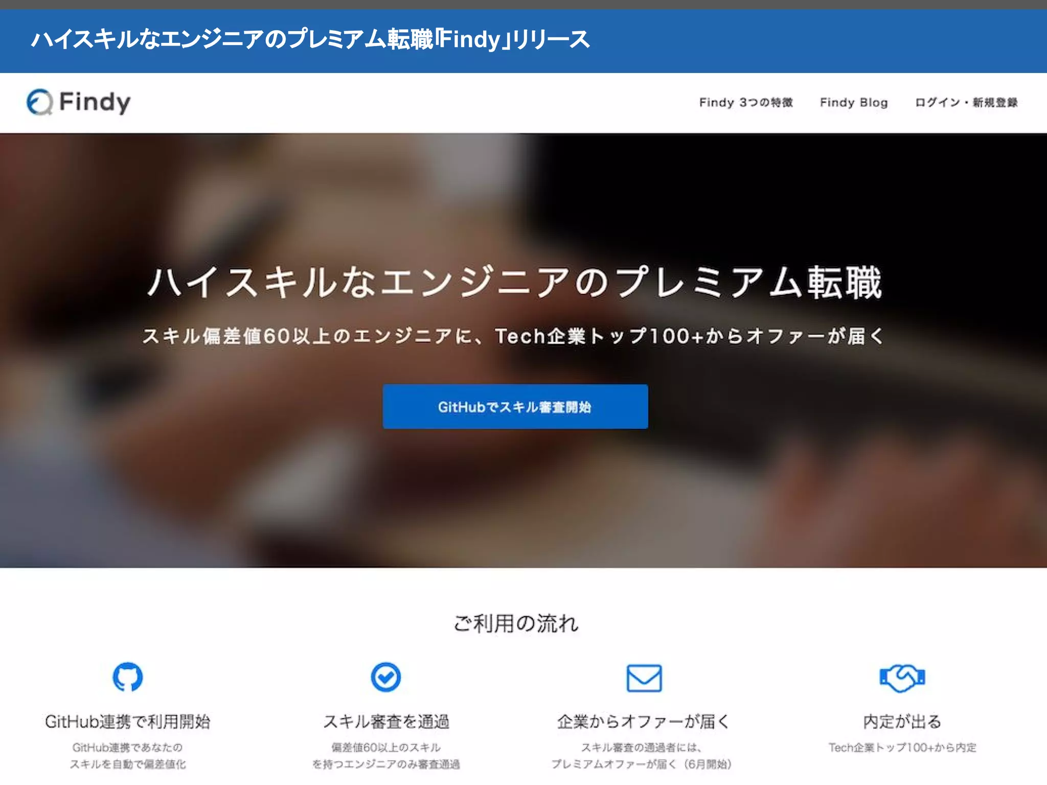 Copyright(C) 2017 Findy Inc. All rights reserved. 13
ハイスキルなエンジニアのプレミアム転職「Findy」リリース
 