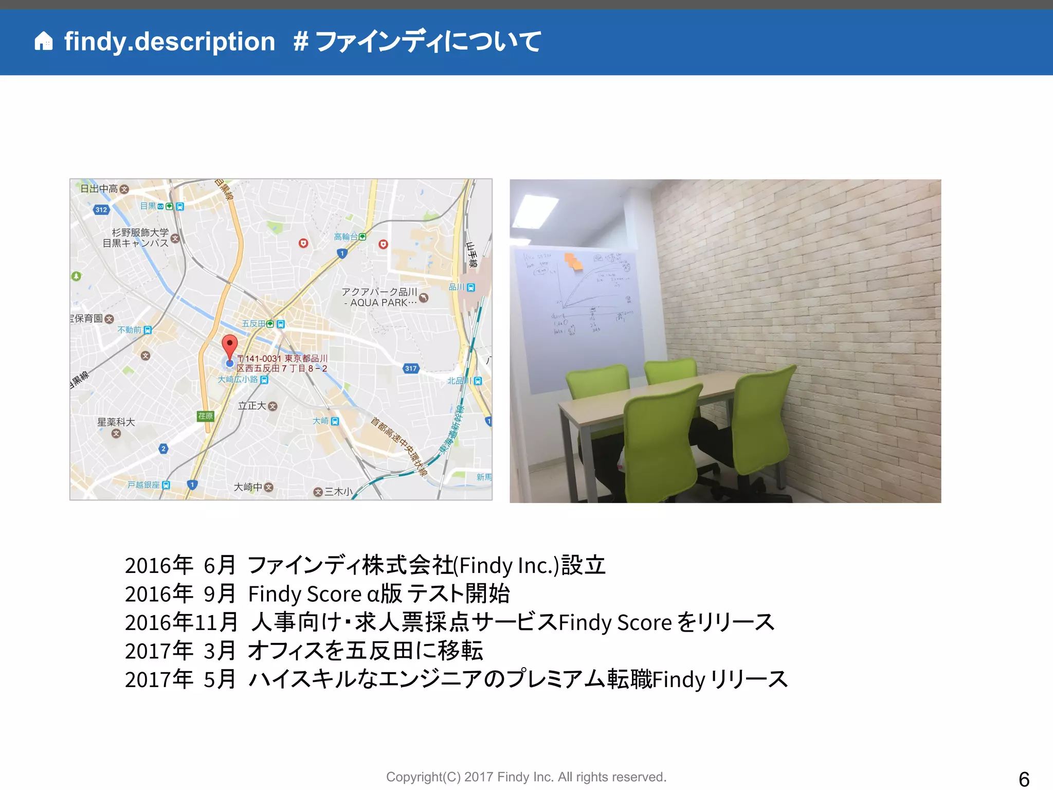 Copyright(C) 2017 Findy Inc. All rights reserved.
findy.description　# ファインディについて
6
2016年 6月 ファインディ株式会社(Findy Inc.)設立
2016年 9月 Findy Score α版 テスト開始
2016年11月 人事向け・求人票採点サービスFindy Score をリリース
2017年 3月 オフィスを五反田に移転
2017年 5月 ハイスキルなエンジニアのプレミアム転職Findy リリース
 