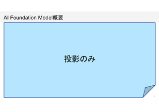 AI Foundation Model概要
Group Name / DOC ID / Month XX, 2022 / © 2022 IBM Corporation 7
エキスパートシステム
人の手によるシンボリック
データ
機械学習
特定のタスク用に人手で
つけられた特徴量表現
深層学習
特定のタスク用に学習
された特徴量表現
1980s 1980s to ~2010
ビッグデータ 大量のラベル付きデータ
+
計算機パワー
Foundation Models
(基盤モデル)
一般化 & 適応可能な
学習された表現
大規模な自己教師あり学習
+
大量のラベル無しデータ
+
計算機パワー
2017+
推論エンジン
AIの歴史はデータ表現の歴史
投影のみ
 
