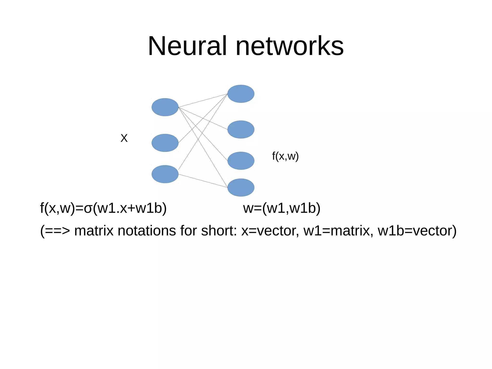 Neural networks
f(x,w)=σ(w1.x+w1b) w=(w1,w1b)
(==> matrix notations for short: x=vector, w1=matrix, w1b=vector)
X
f(x,w)
 