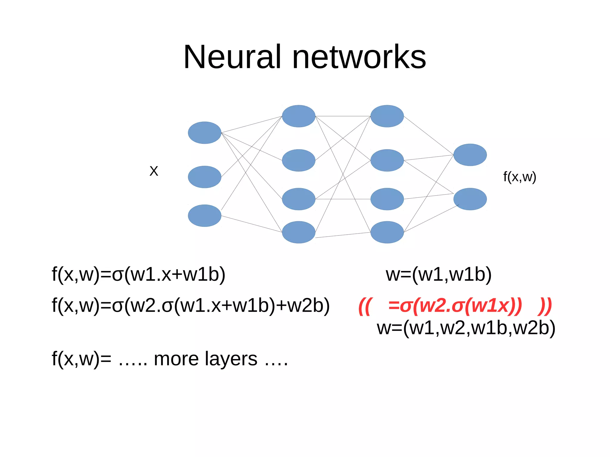Neural networks
f(x,w)=σ(w1.x+w1b) w=(w1,w1b)
f(x,w)=σ(w2.σ(w1.x+w1b)+w2b) (( =σ(w2.σ(w1x)) ))
w=(w1,w2,w1b,w2b)
f(x,w)= ….. more layers ….
X f(x,w)
 
