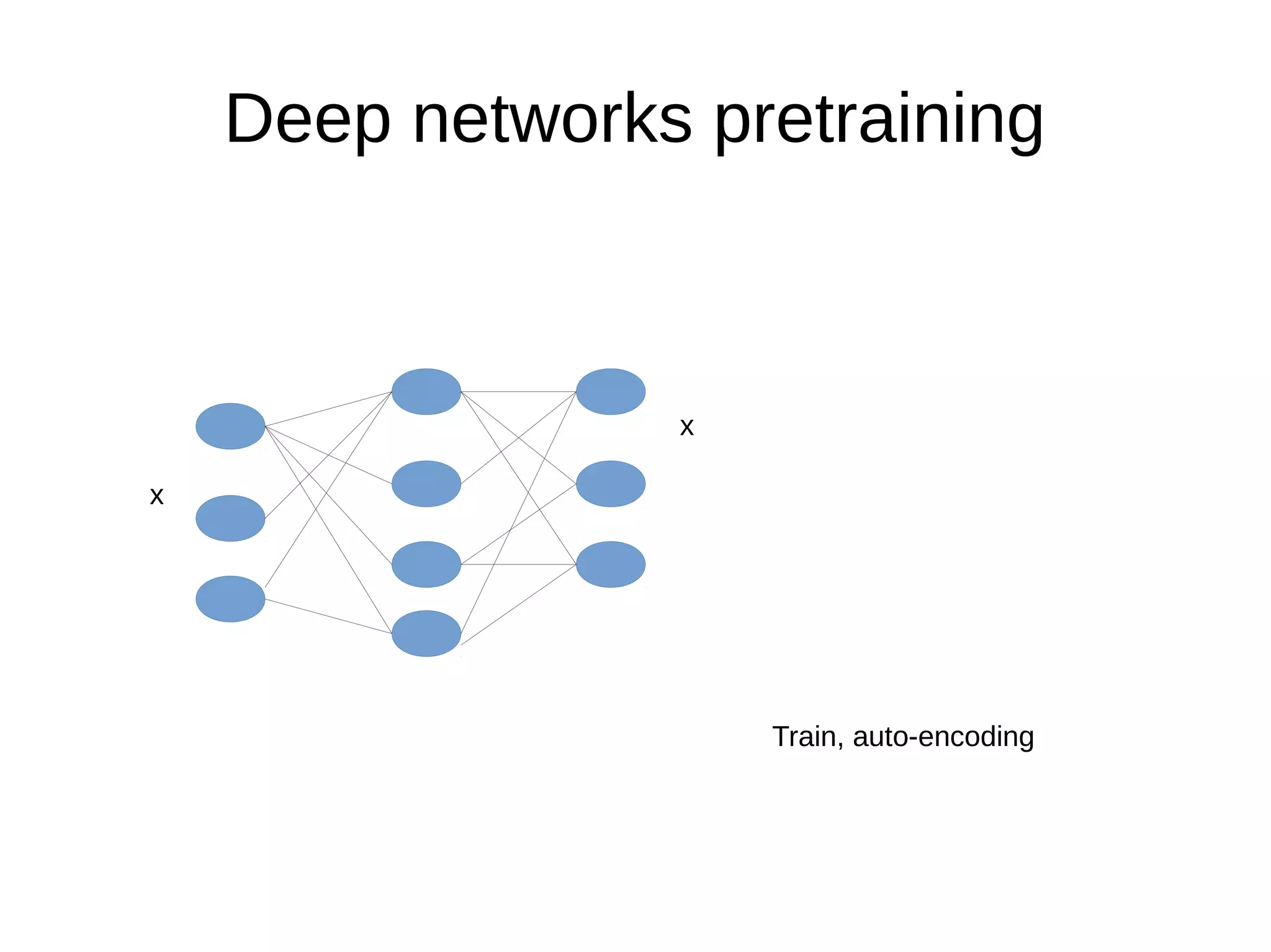 Deep networks pretraining
x
x
Train, auto-encoding
 