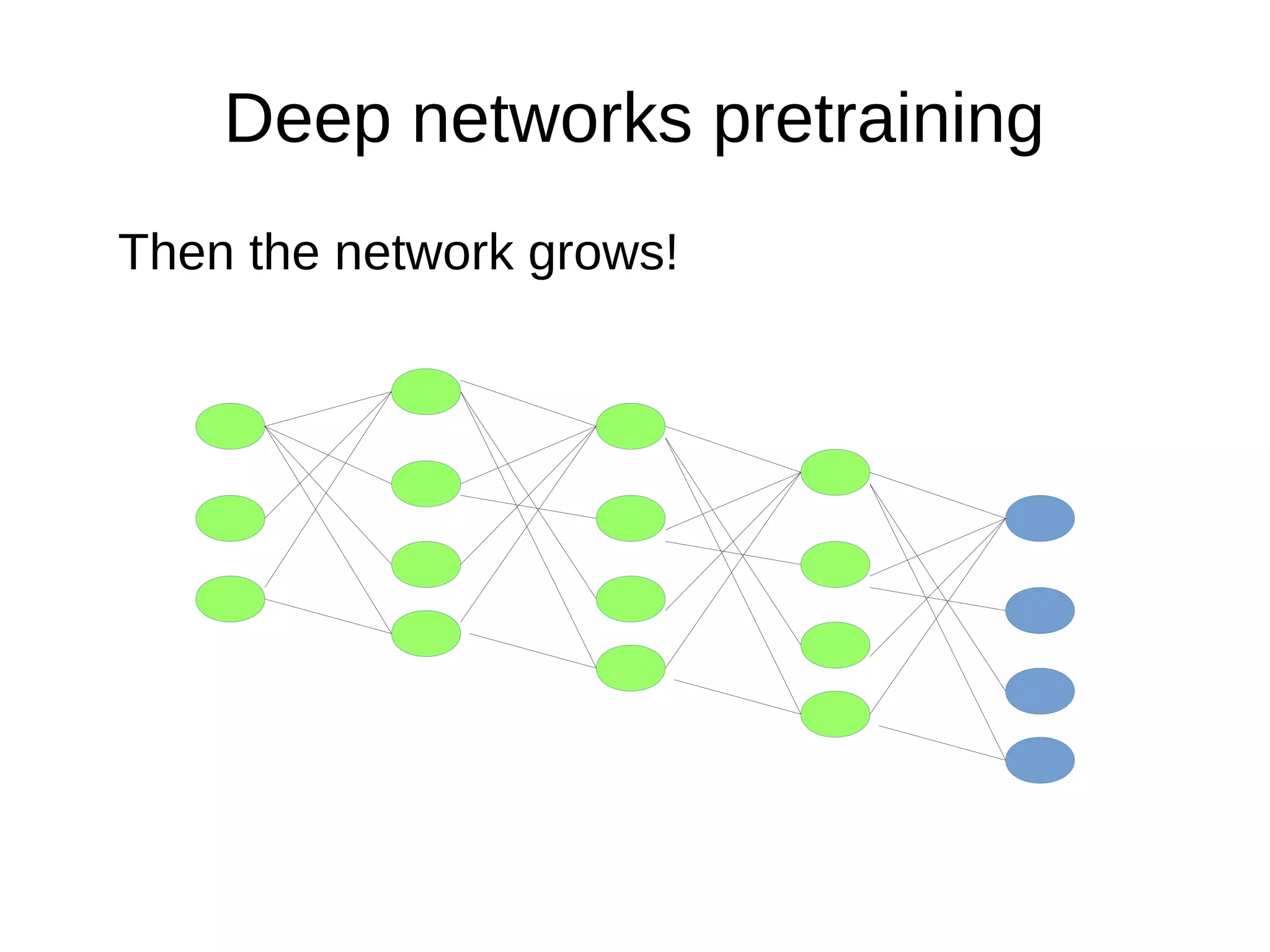 Deep networks pretraining
Then the network grows!
 