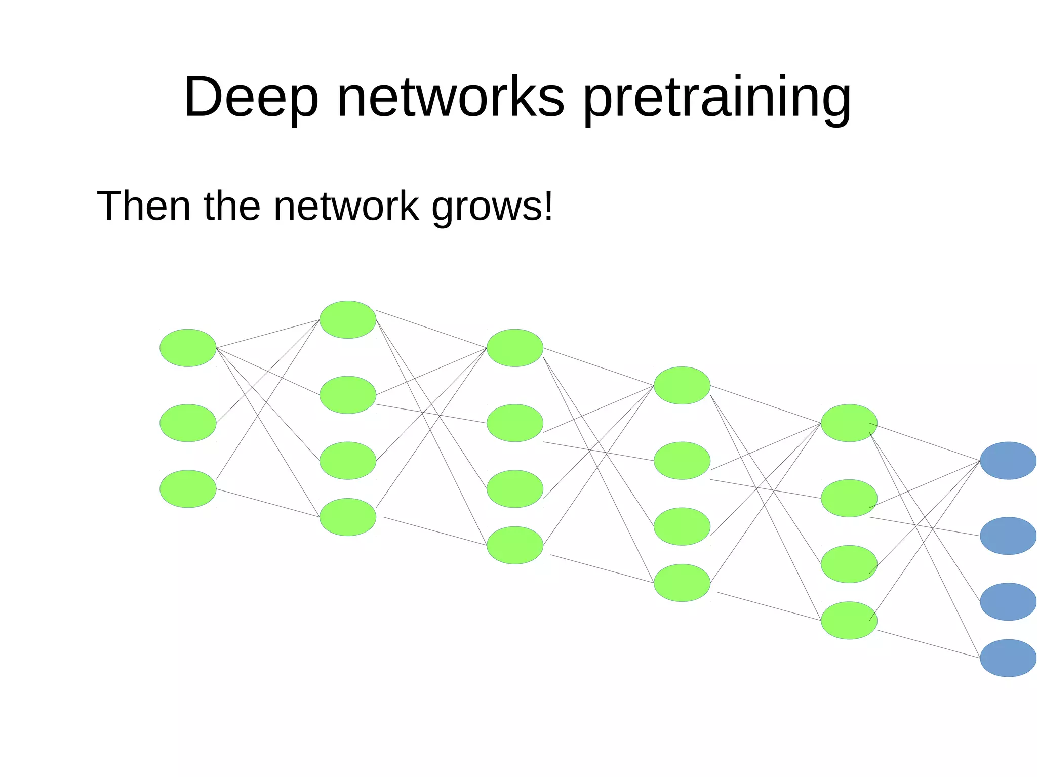 Deep networks pretraining
Then the network grows!
 