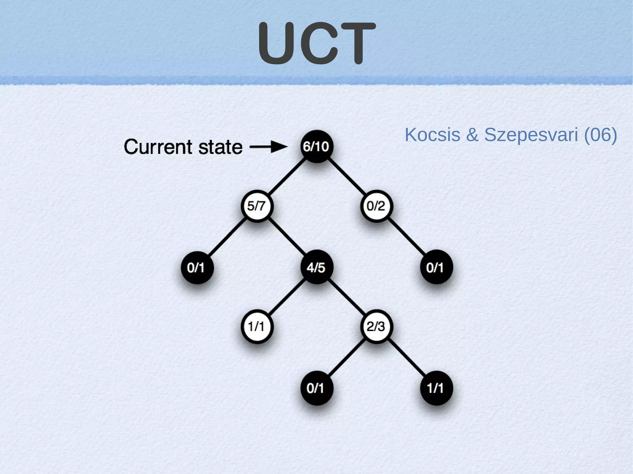 UCT
Kocsis & Szepesvari (06)
 