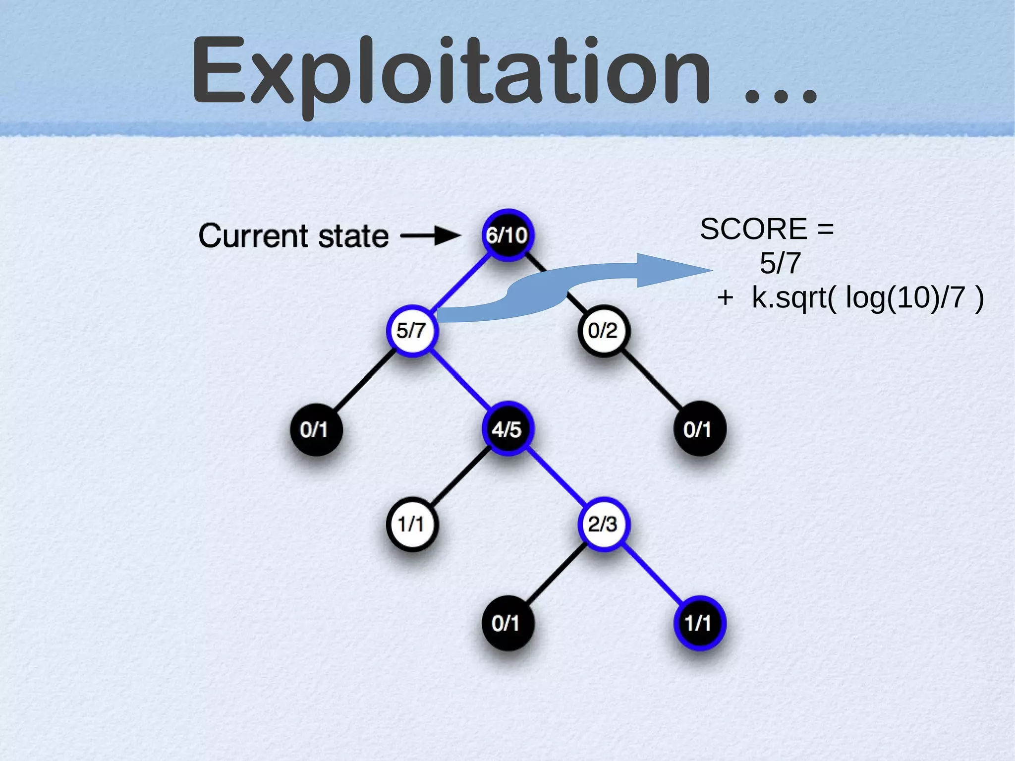 Exploitation ...
SCORE =
5/7
+ k.sqrt( log(10)/7 )
 