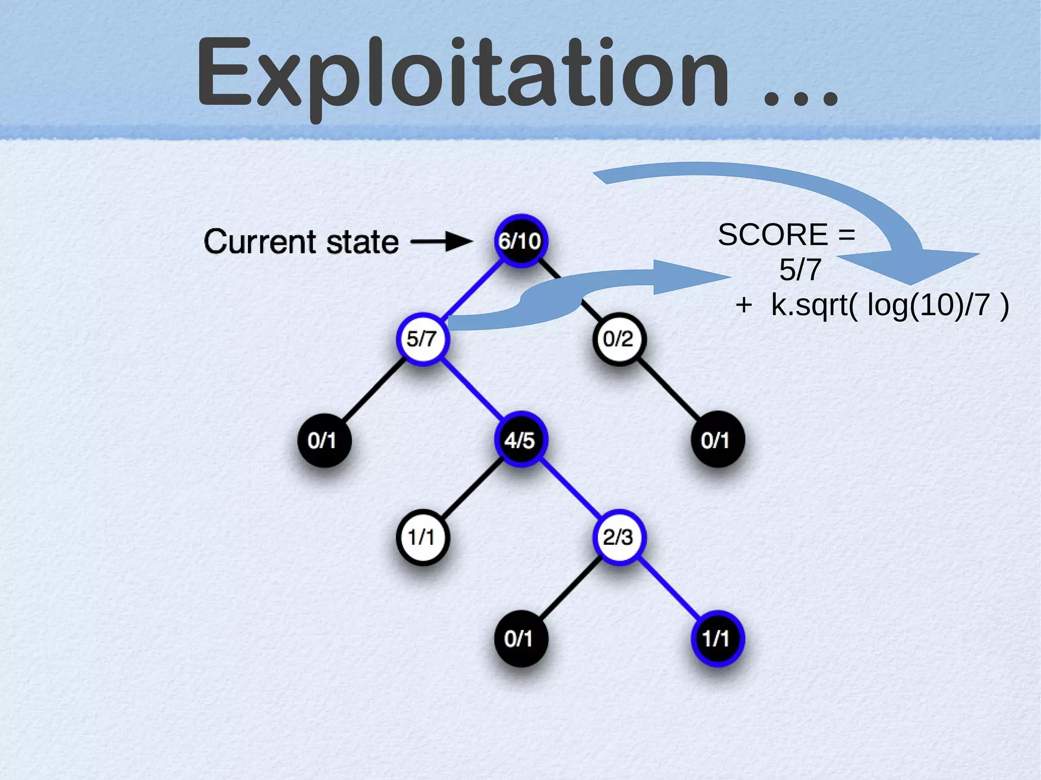 Exploitation ...
SCORE =
5/7
+ k.sqrt( log(10)/7 )
 