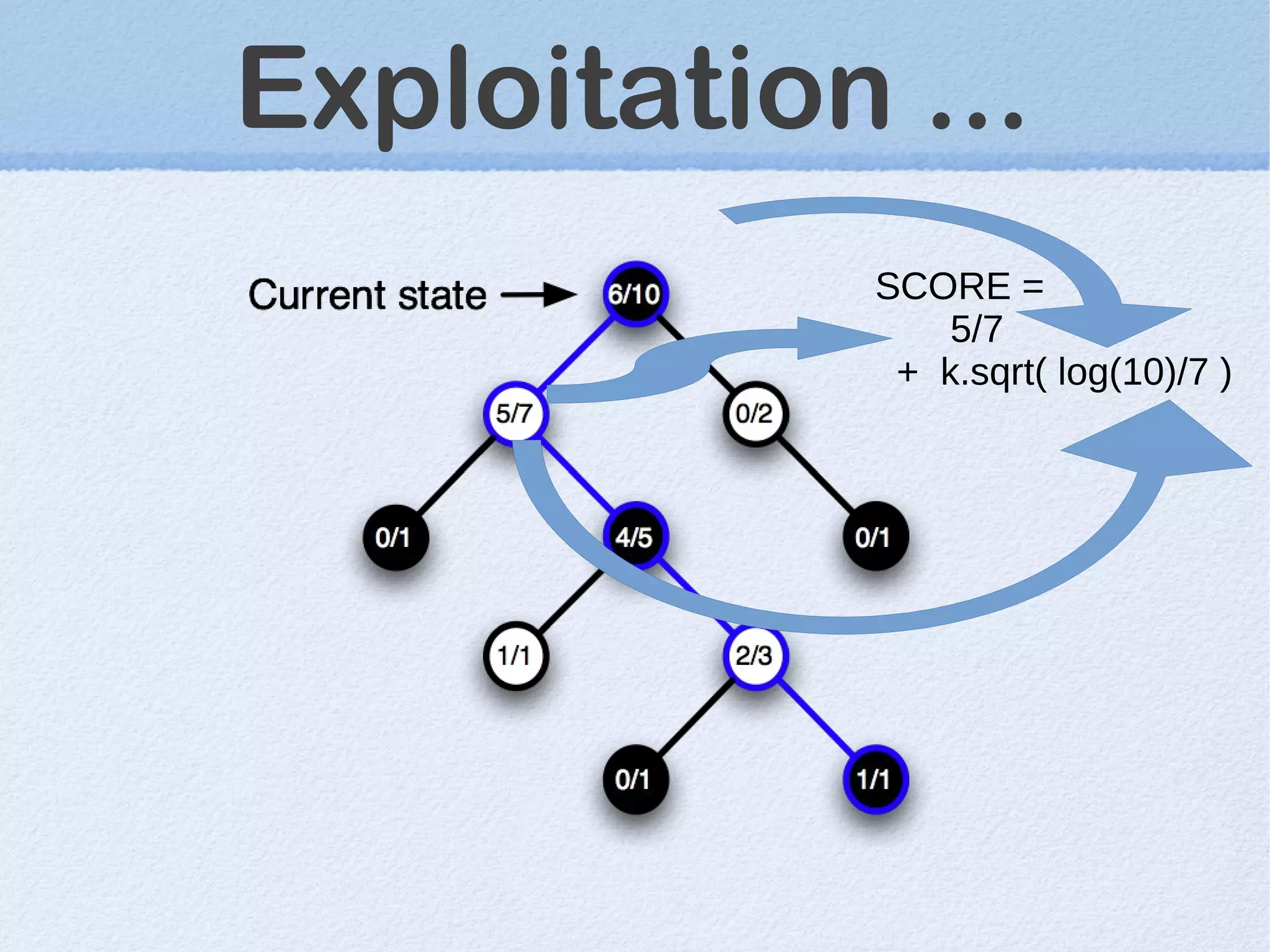 Exploitation ...
SCORE =
5/7
+ k.sqrt( log(10)/7 )
 