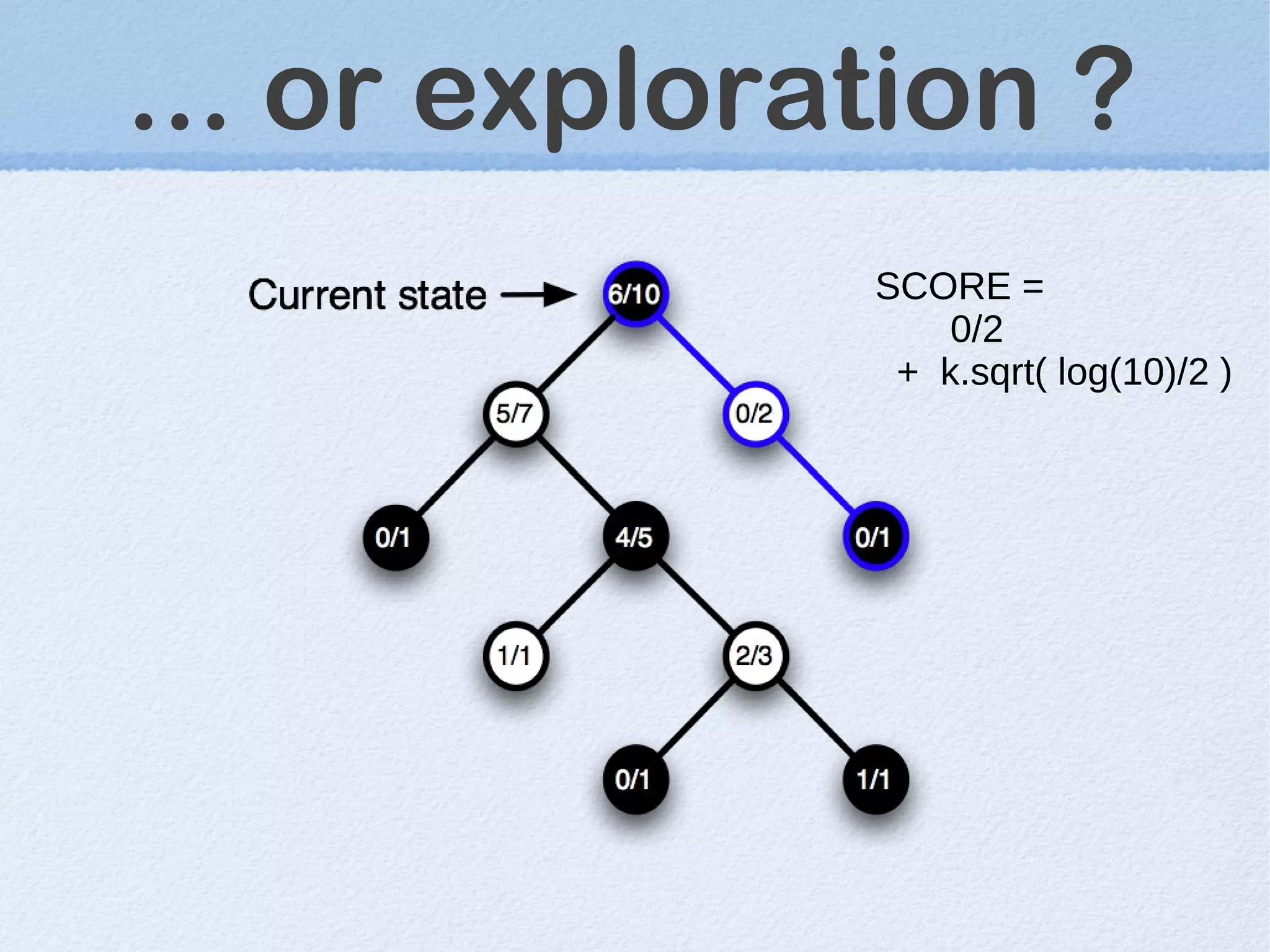 ... or exploration ?
SCORE =
0/2
+ k.sqrt( log(10)/2 )
 